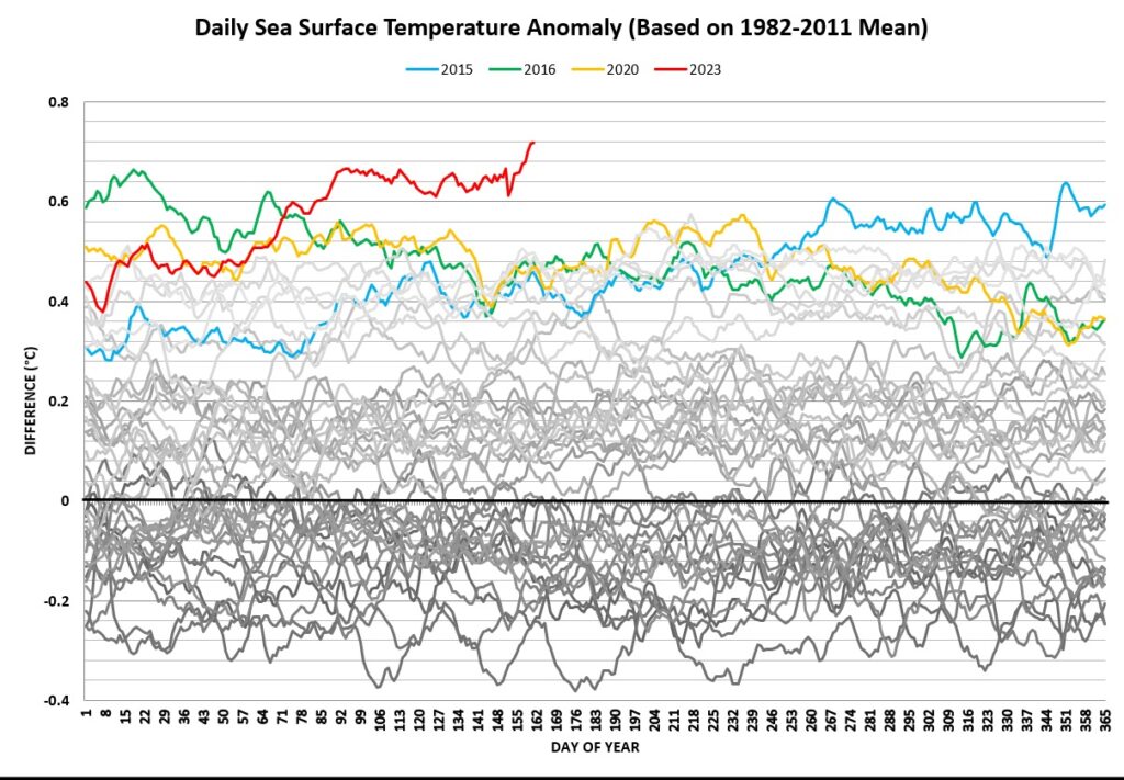 Global_SST-1024x711.jpg