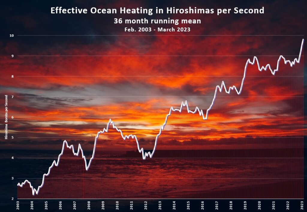 Ocean_Heating_CERES-1-1024x708.jpg
